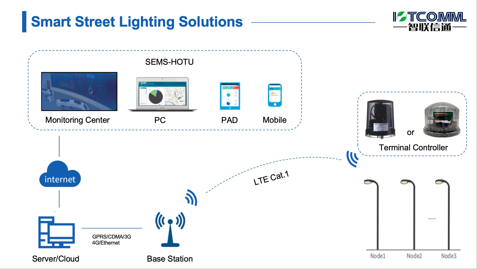 1765509060911799.jpg 拓扑图.jpg