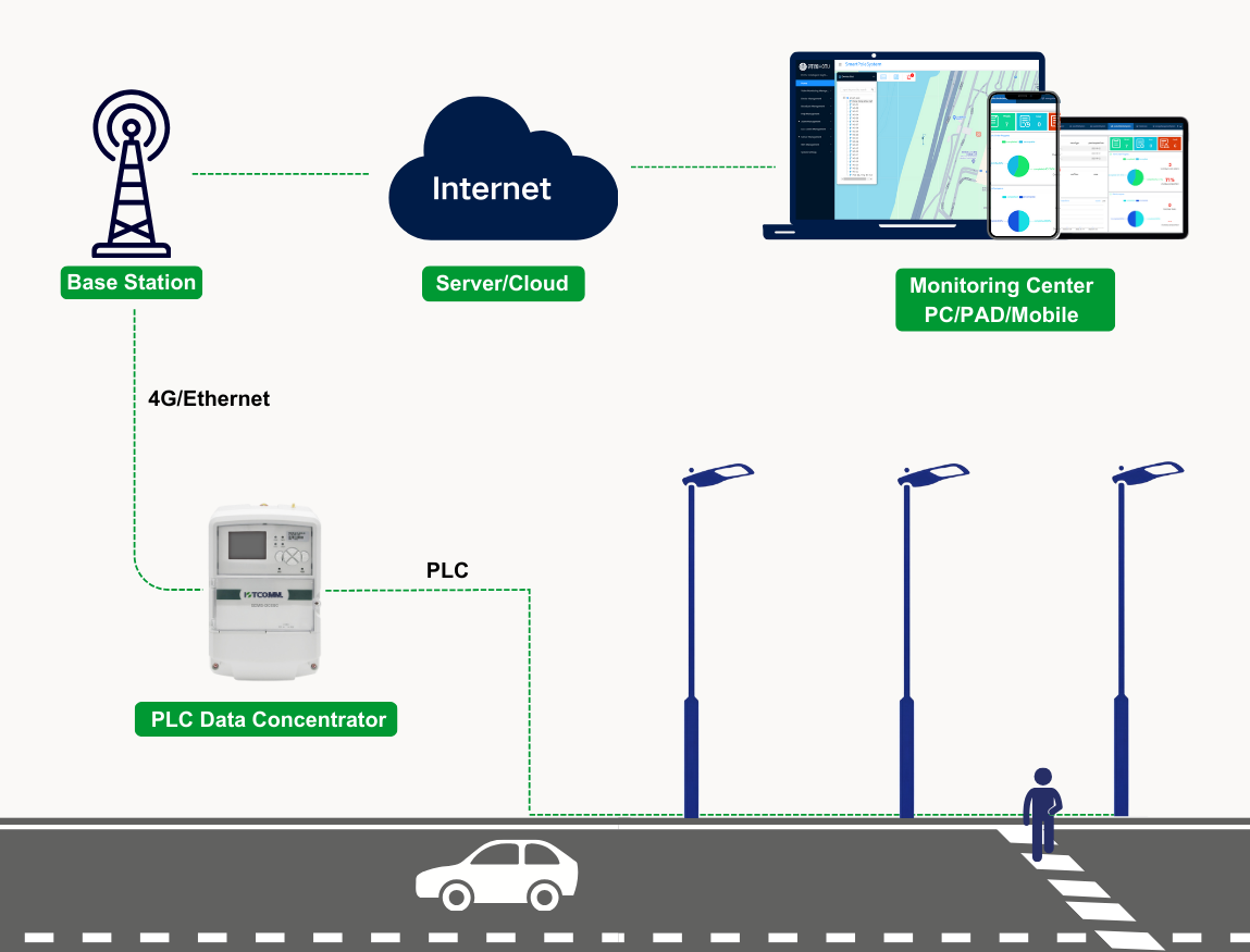 1774577257686368.png 3-PLC.png